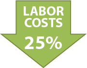labor costs.png